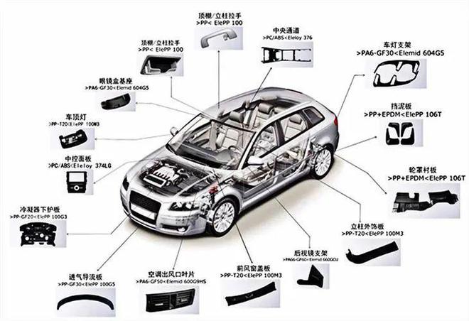 不容錯過！汽車中的ABS材料回收，塑料制件的綠色再生之路