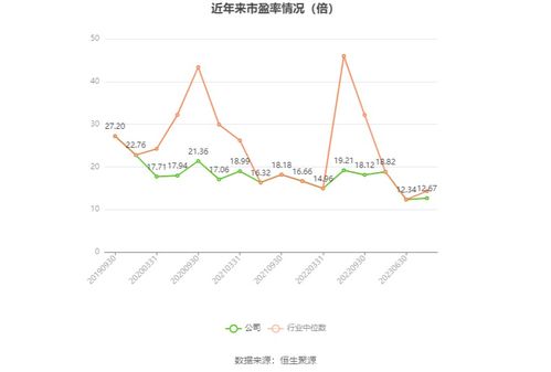 海油發展2023年財報解讀 凈利增長近三成，數字化服務引領未來