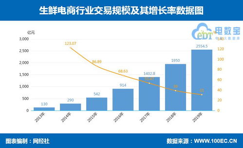 14張數據圖看清零售電商八大核心賽道 跨境、社交、農村、生鮮及各品類深度解析